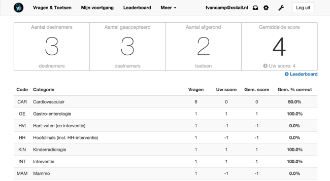 Challenge results