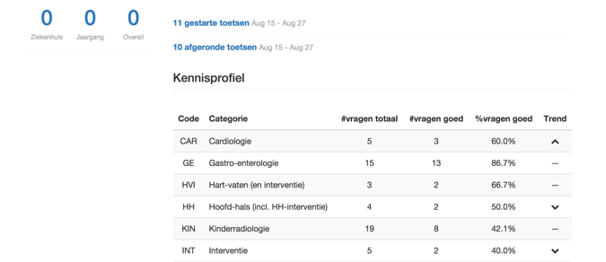 trend kennisontwikkeling